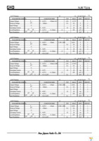 NJU7231F28-TE1 Page 3