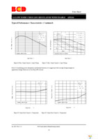 AP2114UH-2.5TRG1 Page 22