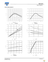 SIP21110DT-T1-E3 Page 5