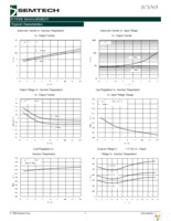 SC1563ISK1.8TRT Page 7