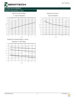 SC1563ISK1.8TRT Page 9