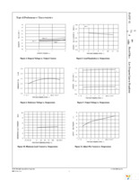 FAN1582M12X Page 4