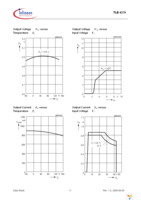 TLE4270G Page 11