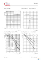 TLE7270G Page 12