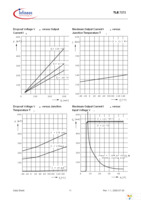 TLE7272G Page 11