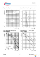 TLE7276G Page 12