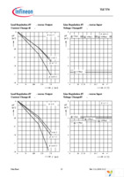 TLE7276G Page 13