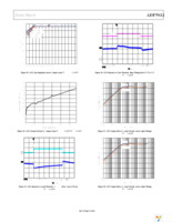 ADP5033ACBZ-4-R7 Page 13