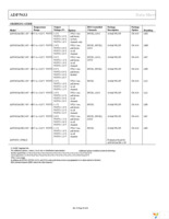 ADP5033ACBZ-4-R7 Page 26