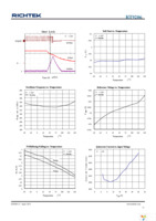 RT9206GS Page 11