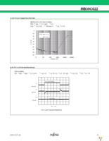 MB39C022GPN-G-ERE1 Page 20