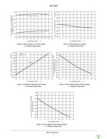 MC33567D-1G Page 10