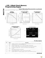 MAX734CSA+ Page 4