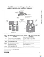 MAX17004ETJ+T Page 35