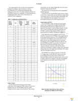 NCP4208MNR2G Page 15