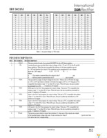 IRU3021MCW Page 4