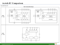 DT3001B Page 6