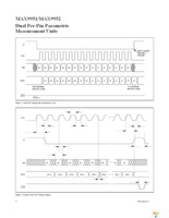 MAX9951DCCB+D Page 14