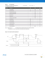 AT88SC118-SH-CM-T Page 7