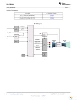 DLPR100DWC Page 2