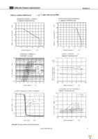 PS9121-F3-AX Page 7