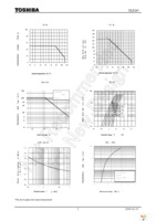 TLP285(TP,F) Page 5