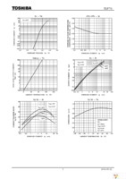 TLP751(F) Page 5