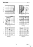 TLP590B(C,F) Page 5