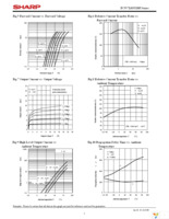 PC957L0NSZ0F Page 7