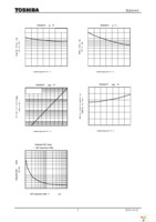 TLP160G(TPR,U,F) Page 5