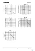 TLP3064(S,C,F) Page 4