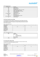 SFSA32GBU1BR4TO-I-NC-216-STD Page 24