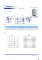 MXN12FB12F Page 1