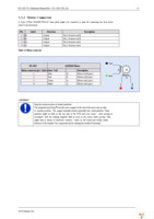 PD28-3-1021 Page 11