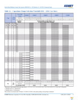 C0805C102J5GACTU Page 4