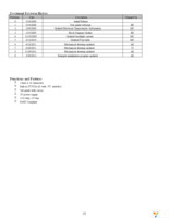 NHD-C0216CIZ-FSW-FBW-3V3 Page 2