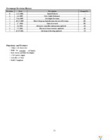 NHD-0216K1Z-FS(RGB)-FBW-REV1 Page 2