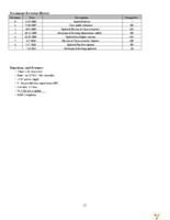 NHD-C0216CU-FSW-GBW-3V3 Page 2