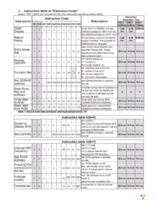 NHD-C0216CIZ-FN-FBW-3V Page 7