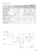 NHD-C0216CIZ-FN-FBW-3V Page 8