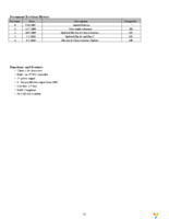 NHD-C0216CU-FN-GBW-3V Page 2