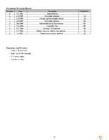 NHD-C0220AU-FSW-FTS Page 2
