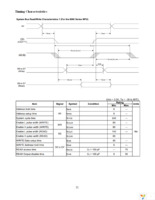 NHD-C12864LZ-FSW-FBW-3V3 Page 7