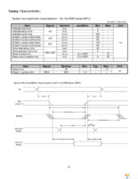 NHD-C12864B2Z-RN-FBW Page 6