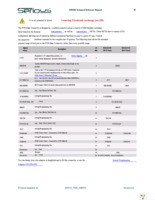 SIM110-A02-N42AWP-01 Page 28