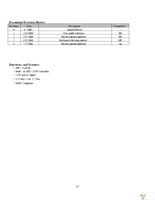 NHD-10032AZ-FSPG-YBW Page 2
