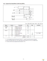 NHD-10032AZ-FSPG-YBW Page 7