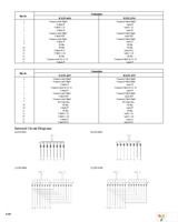 LTC-4724WC Page 3