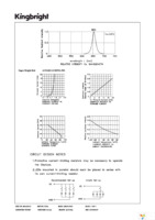 ACDA03-41SRWA-F01 Page 3