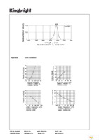 SA10-21SURKWA Page 3